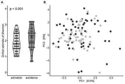 Altered Composition of the Oral Microbiota in Depression Among Cigarette Smokers: A Pilot Study